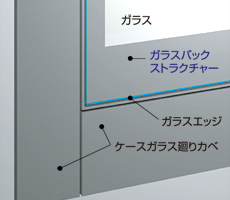 ガラス面イメージ